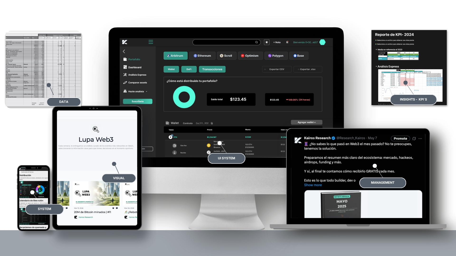 Dashboard de KPIs y sistema editorial de Kairos Research